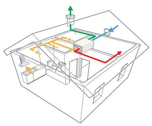 Приточно-вытяжная система вентиляции для квартиры своими руками