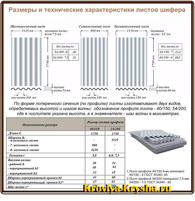 Плоский шифер – размеры, основные характеристики, применение