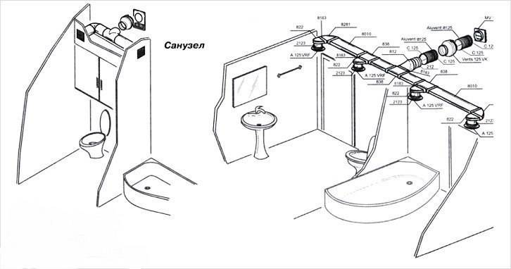 Система вентиляции туалет ванна