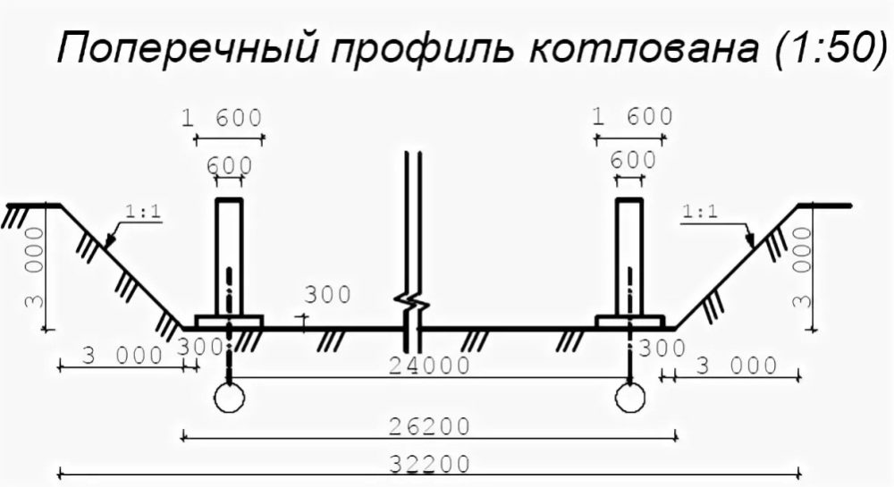 При какой глубине выемок