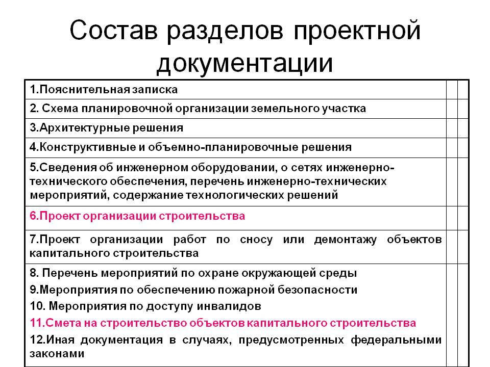 Чем отличается технический проект от рабочего проекта