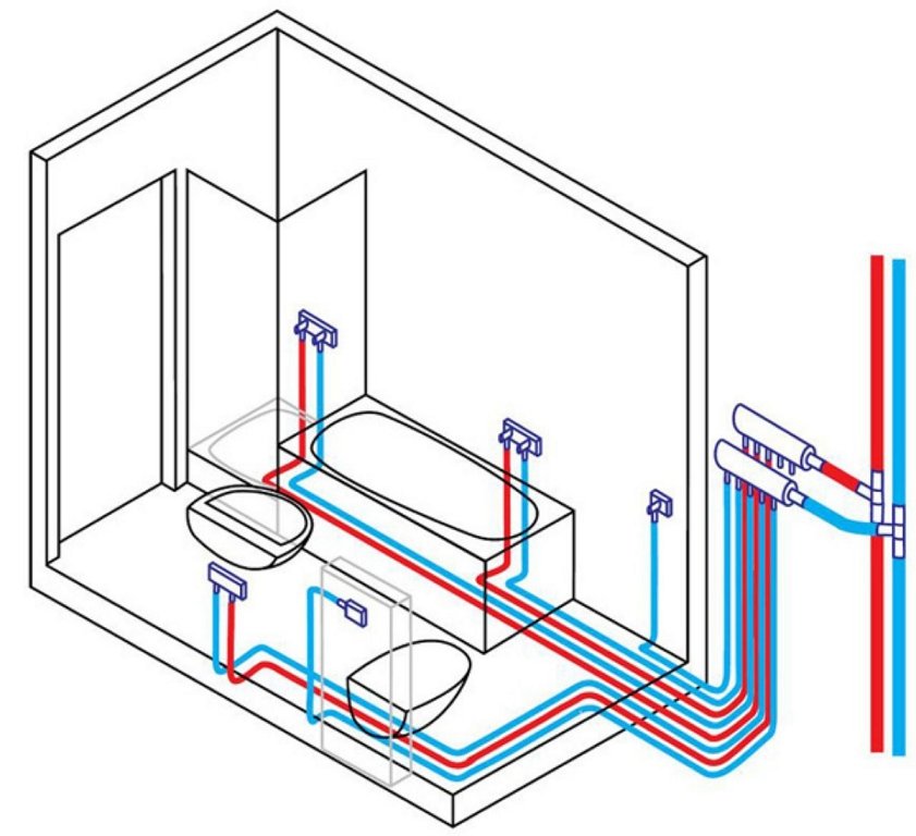 Разводка труб в ванной и туалете: способы, схемы, материалы