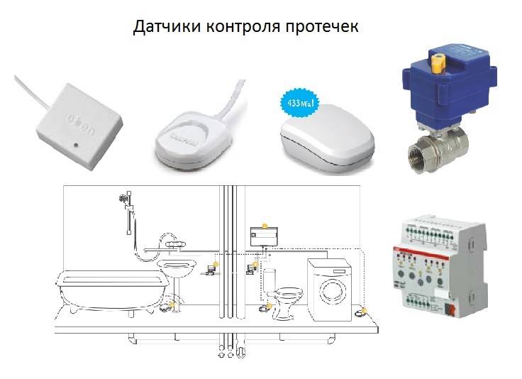 Лучшие датчики протечки воды