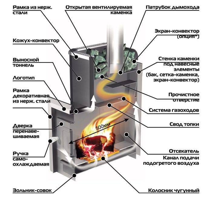 Газовая печь форсунка двухконтурная