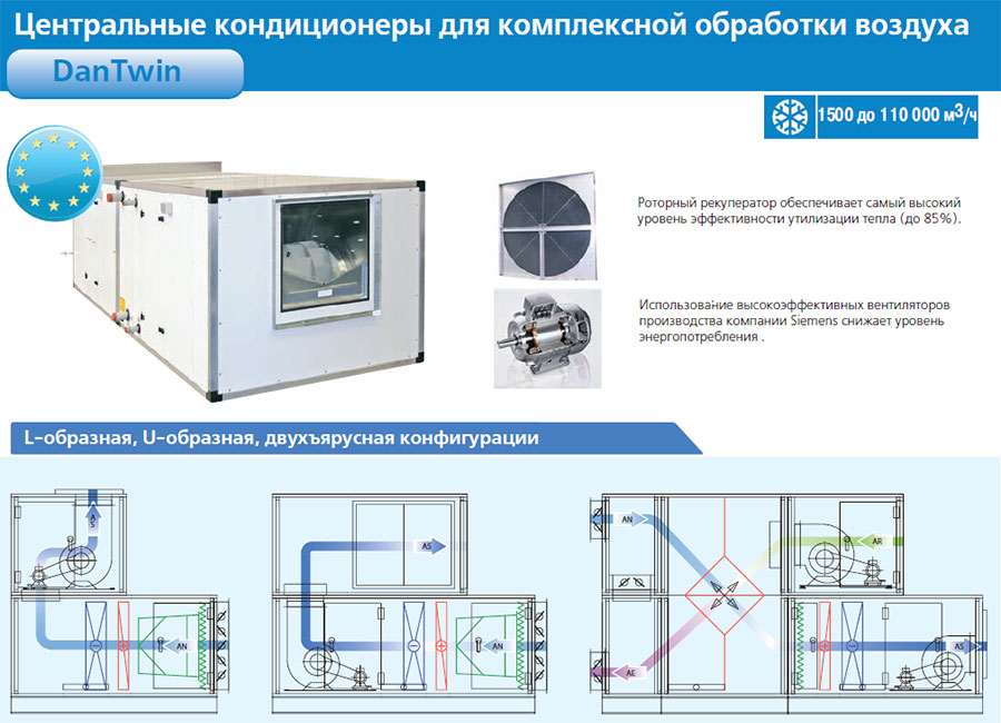 Схема центрального кондиционера