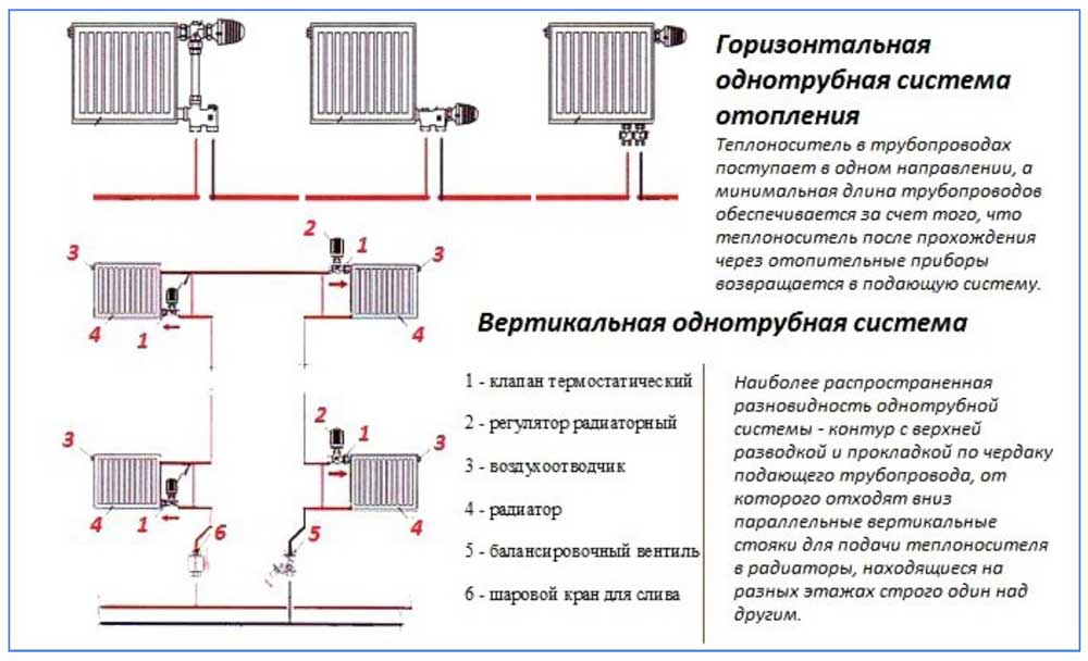 Выбор, от которого зависит погода в доме: схемы подключения радиаторов отопления