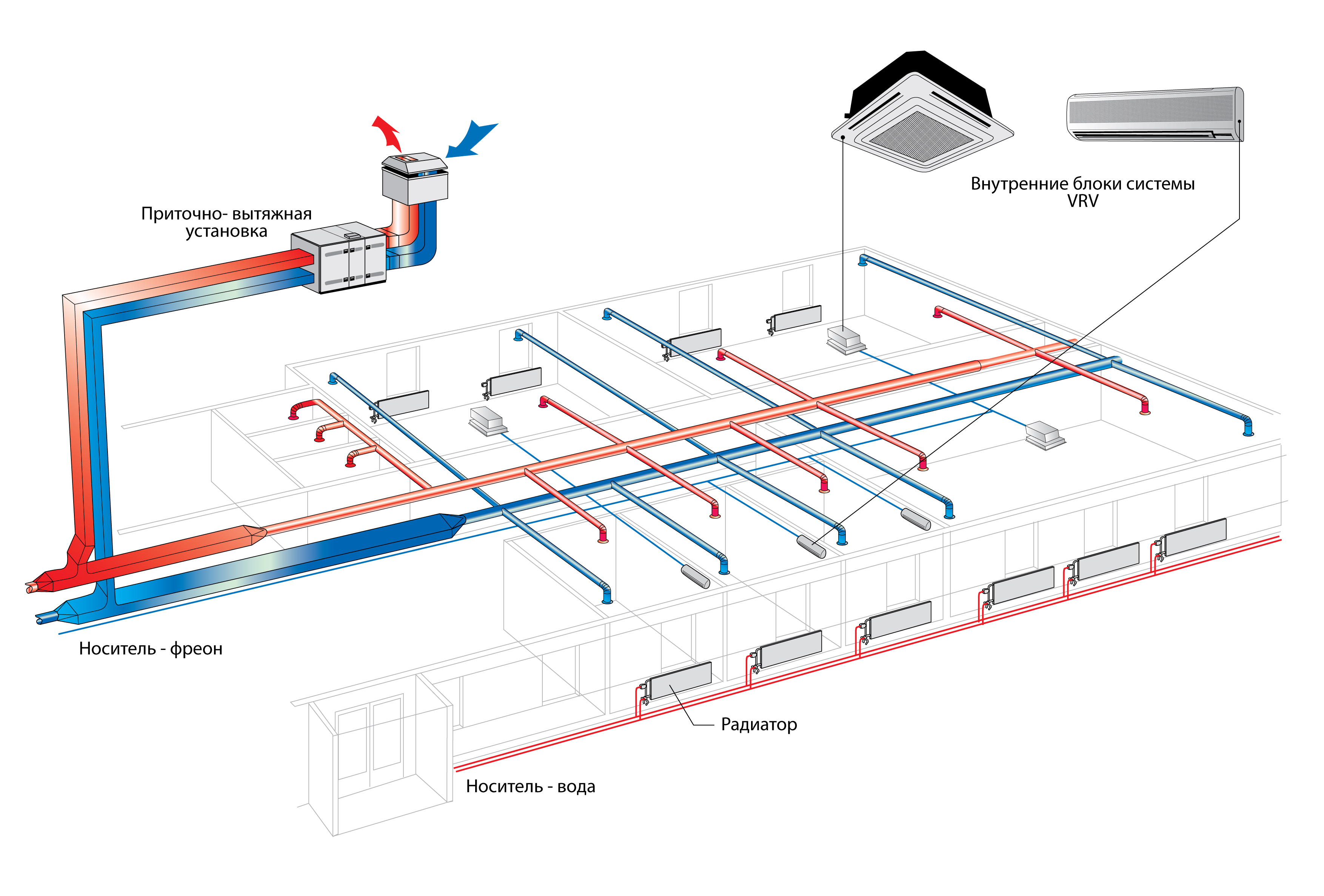 ﻿Системы приточной вентиляции в газовой котельной