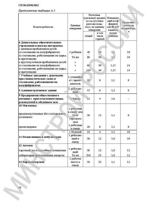 Сп внутренний водопровод зданий. СНИП 2.04.01-85 приложение 8. СП30.13330.2012таблица а3 п.8. СНИП 2.00.01-85. СП 30.13330.2012.