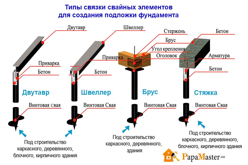 Гараж на винтовых сваях проект