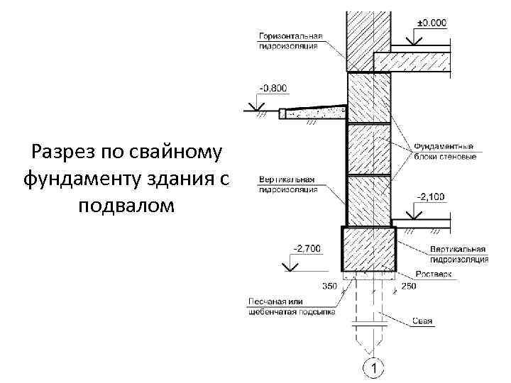 Узел ленточного монолитного фундамента чертеж dwg