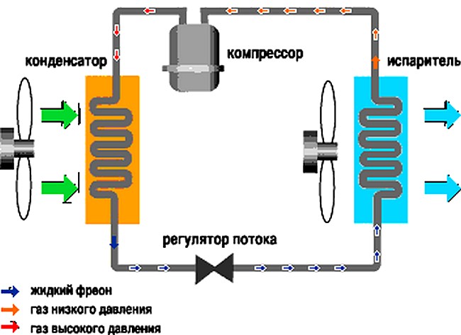 Рабочая температура электролитического конденсатора