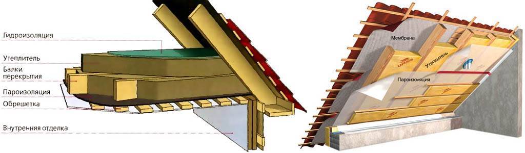 Утепление потолка мансарды с холодной кровлей