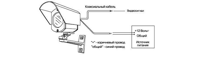 Схема подключения аналоговой камеры видеонаблюдения