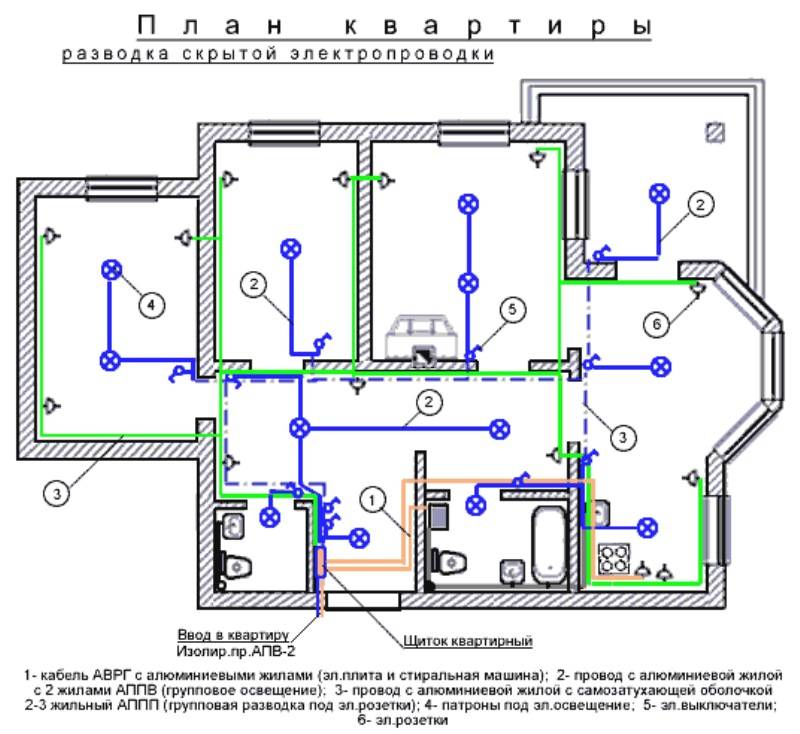 Электрическая схема квартиры чертеж