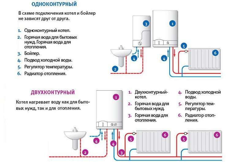 Газовые котлы для отопления дома: расчет необходимой мощности