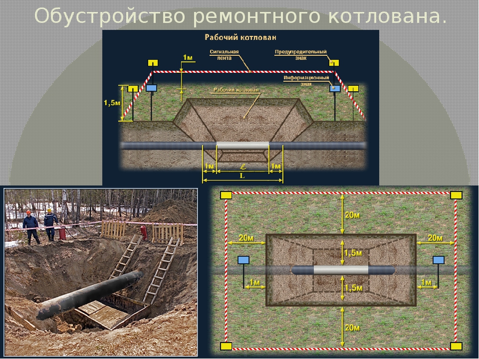 Земляное разрешение. Обустройство ремонтного котлована Транснефть схема. Котлован составные части. Схема устройства котлована. Схема по устройству котлована.