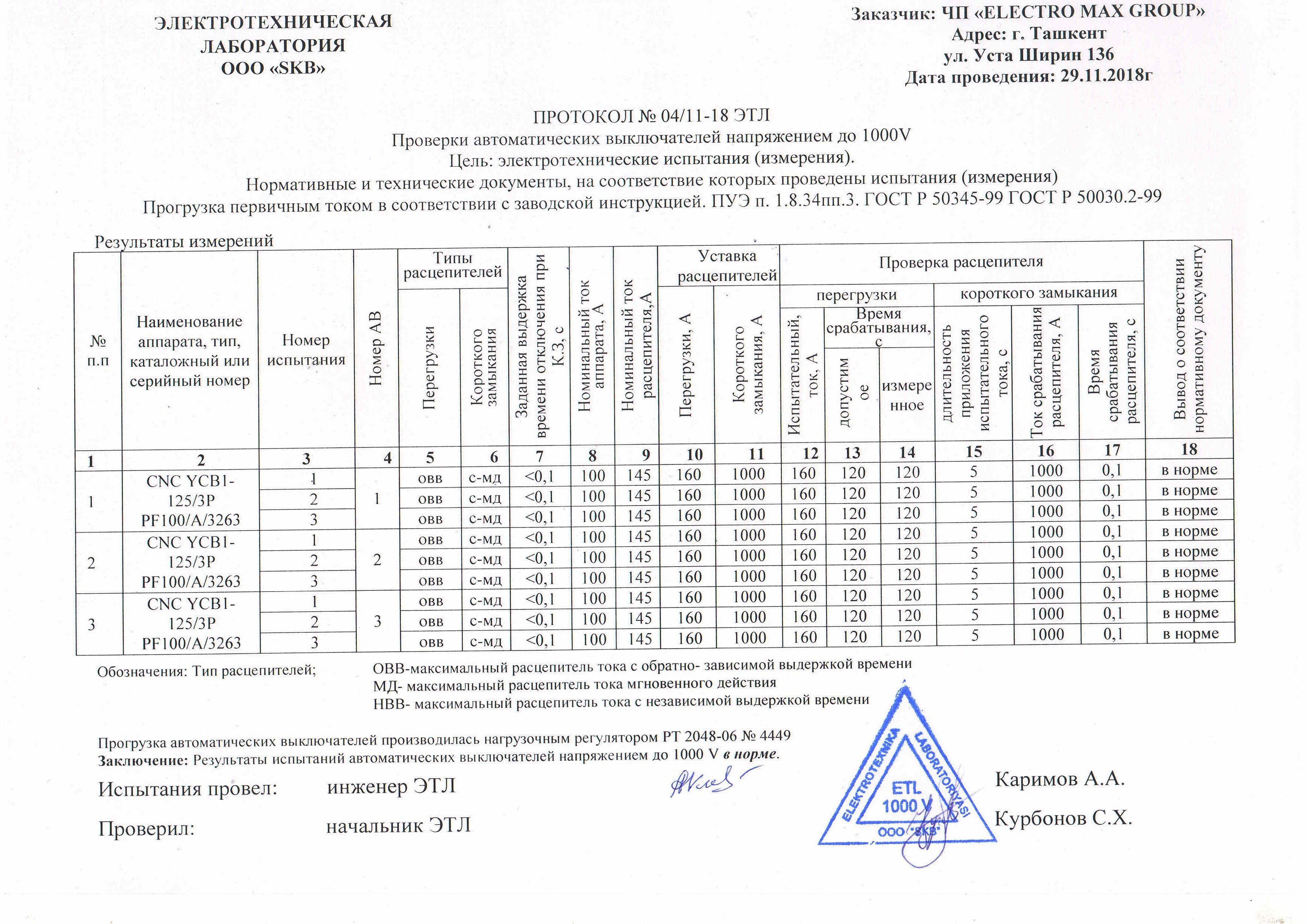 Протокол проверки петли фаза нуль образец заполнения