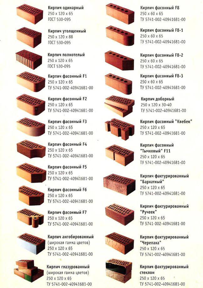 Размер красной. Кирпич керамический облицовочный маркировка. Кирпич фасонный ГОСТ 530-2012. Кирпич силикатный одинарный обозначение. Маркировка облицовочного кирпича.