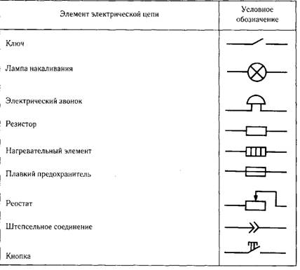 Rv на схеме обозначение