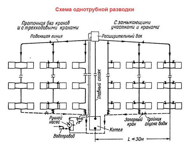 Разновидности схем разводки отопления в многоэтажном доме