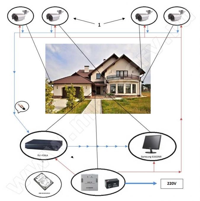 Расположение камер видеонаблюдения в частном доме схема