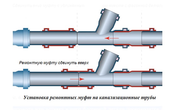 Материалы, используемые для изготовления канализационных муфт