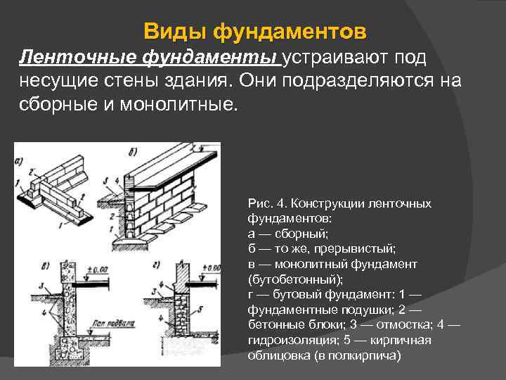 Какие бывают фундаменты для строительства частного дома