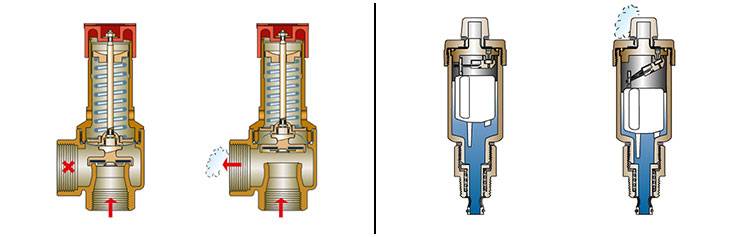 Выбираем предохранительный клапан для отопления: виды, характеристики и монтаж