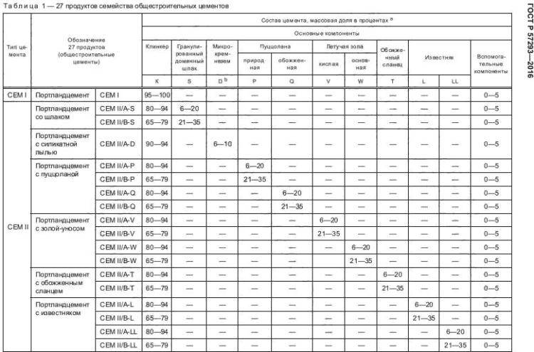 Марка обоев м2 что значит