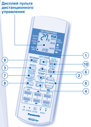 Режимы кондиционера panasonic. Сплит система Панасоник пульт управления. Кондиционер Панасоник кнопки на пульте управления. Кондиционер Панасоник инвертор пульт. Пульт кондиционера Panasonic Inverter.