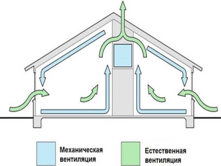 Вентиляция в гараже схема