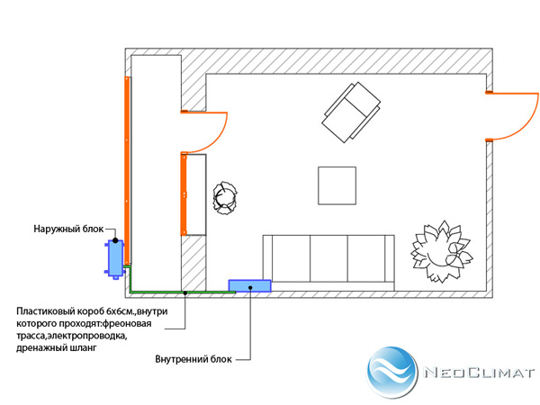 Где правильно установить кондиционер. Расположение сплит системы в комнате. Схема установки сплит системы в квартире. Как и где правильно установить внутренний блок сплит системы. Как правильно установить сплит систему.