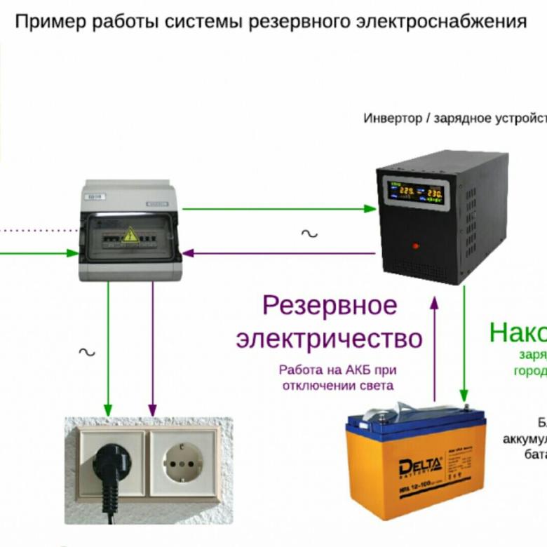 Накопитель энергии для автомобиля