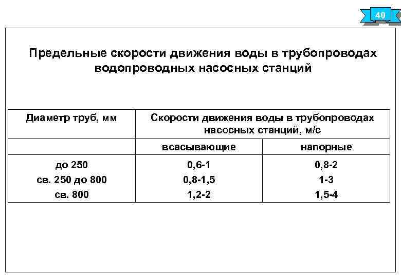 Скорость потока воды в трубе