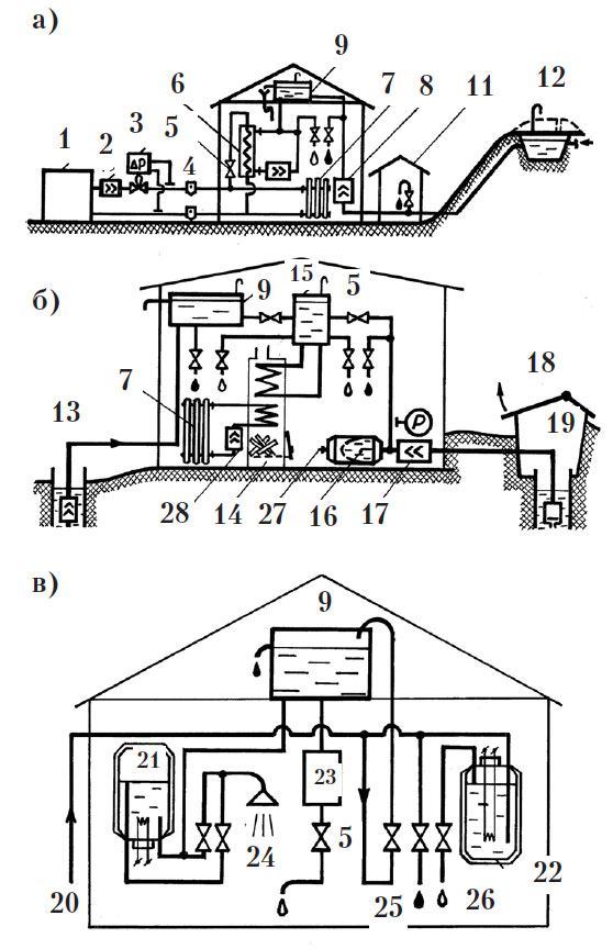 Водоснабжение в бане схема и устройство