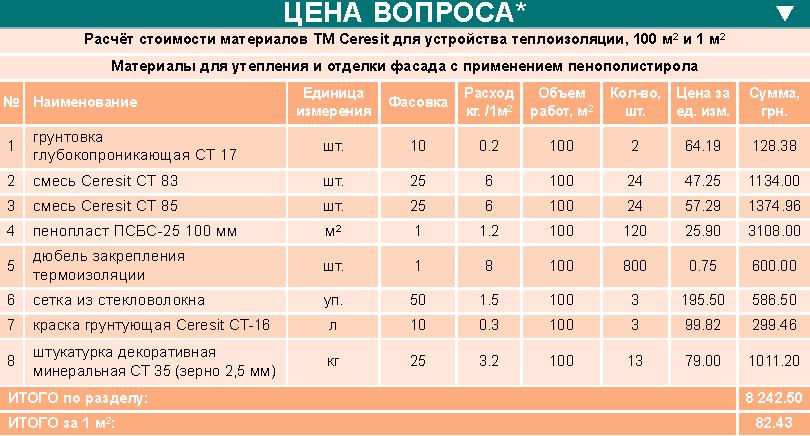 Калькулятор штукатурки. Штукатурка стен теплопроводность. Расход материалов на м2 утепления фасада. Расход материалов на мокрый фасад. Теплопроводность фасадной штукатурки.