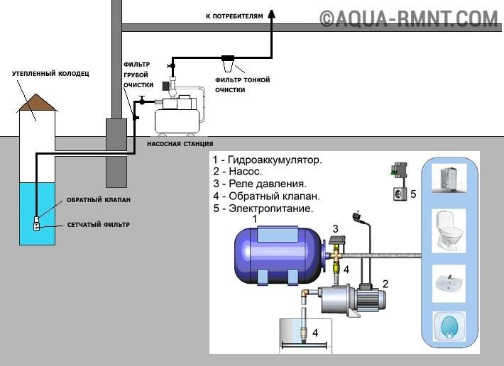 Что такое автоматика для насосов водоснабжения и зачем она нужна