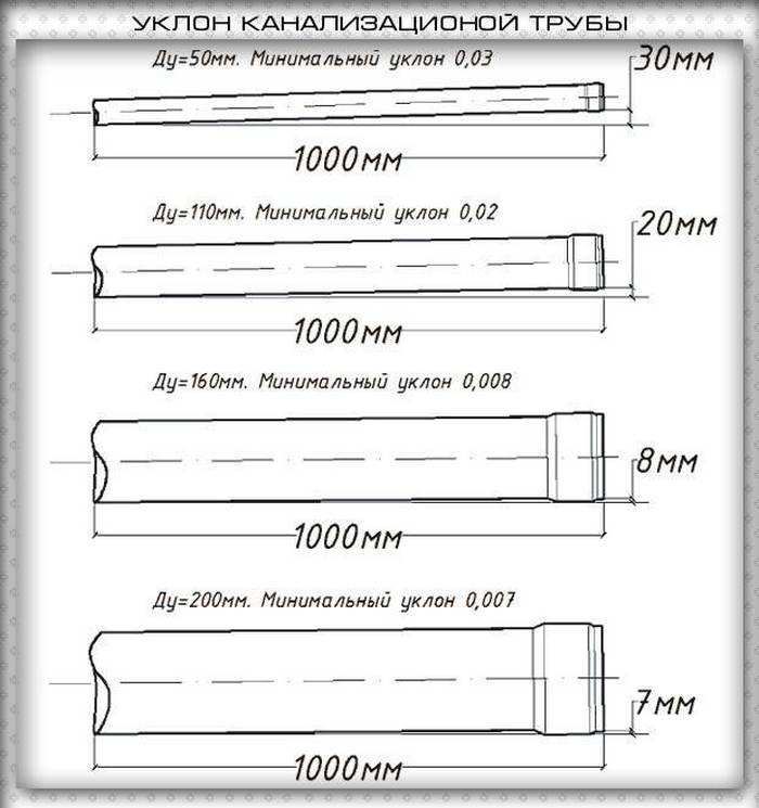 Каким должен быть уклон канализации
