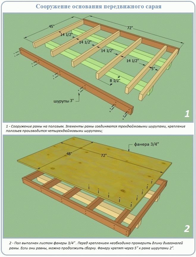 Как построить сарай своими руками: инструкция по обустройству каркасного сарая на даче