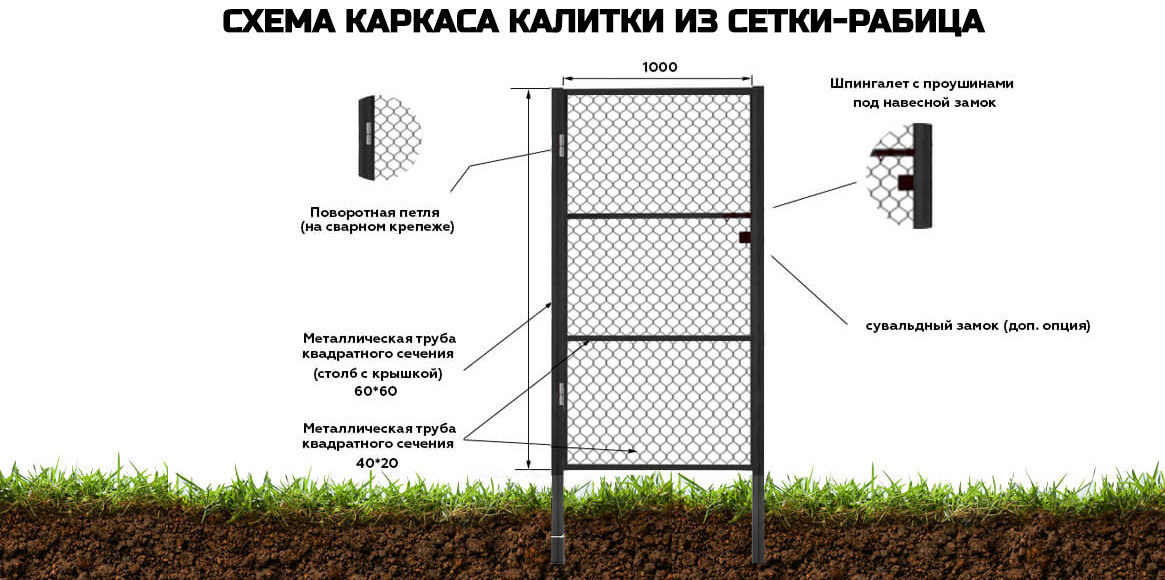 Самостоятельное изготовление забора из сетки рабица