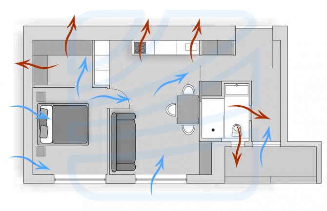 Приточно-вытяжная система вентиляции для квартиры своими руками
