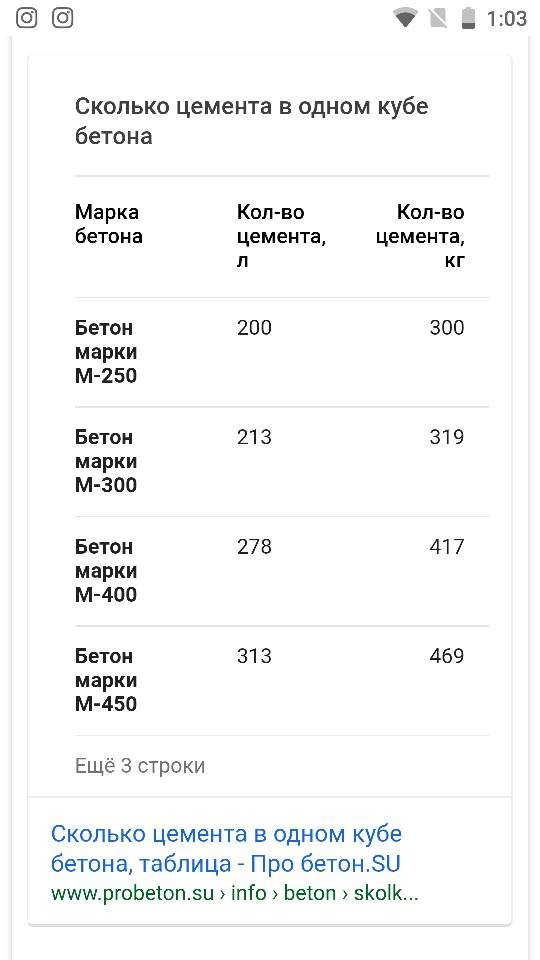 Сколько цемента нужно на 1 куб бетона