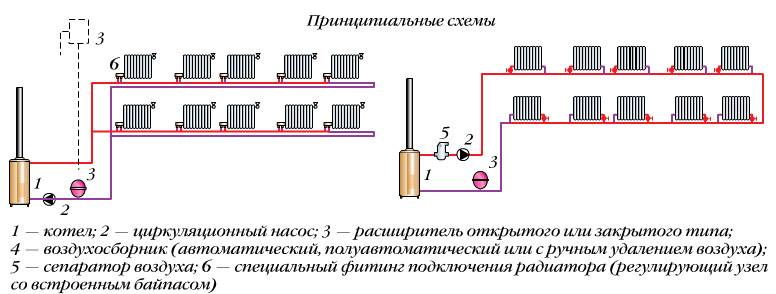 Схема подключения батарей ленинградка