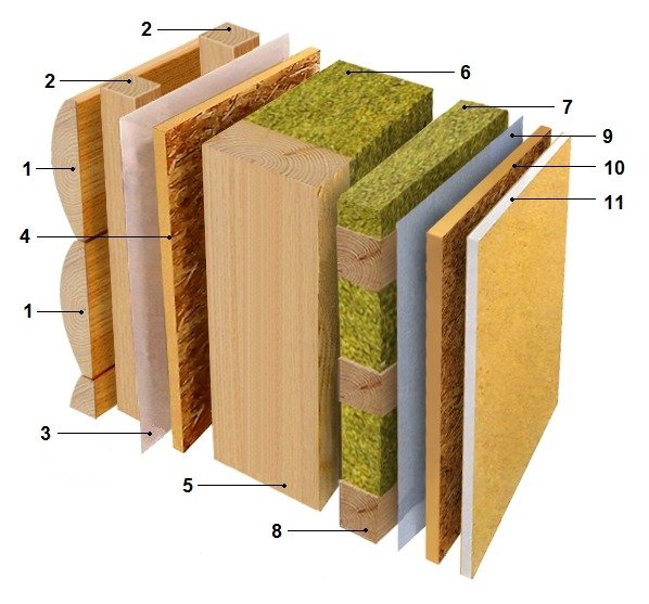 Чем утепляют пирог стены
