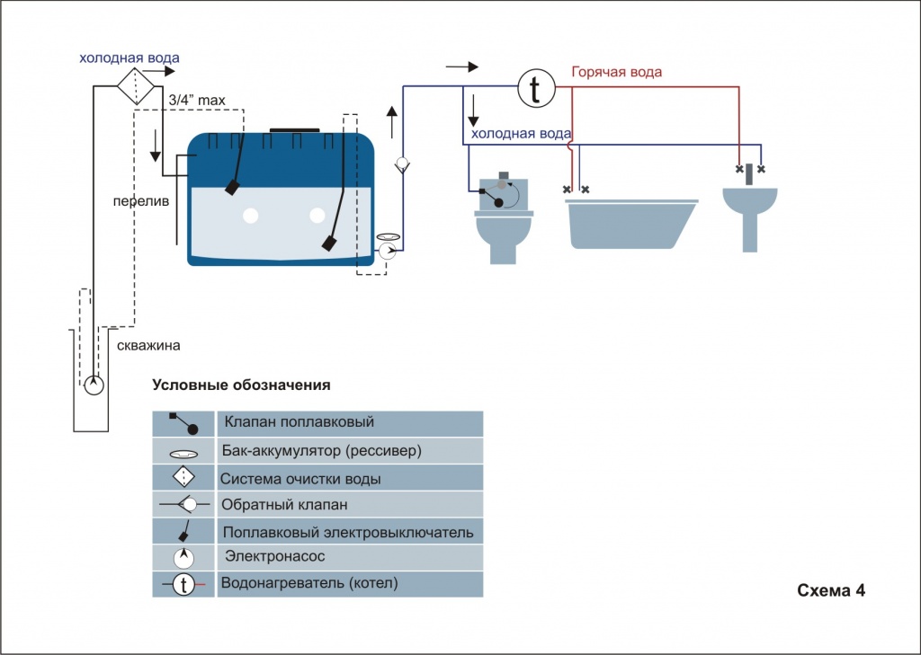 Водоснабжение частного дома с накопительным баком схема - 91 фото