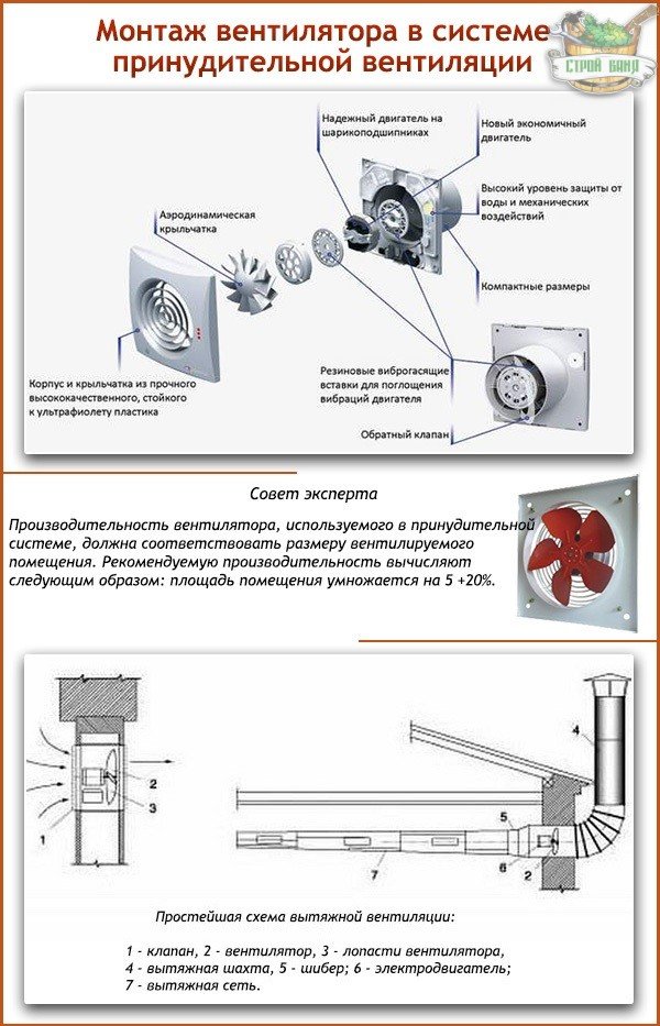 Вентиляция в квартире своими руками: схема приточной вентиляции и процесс монтажа