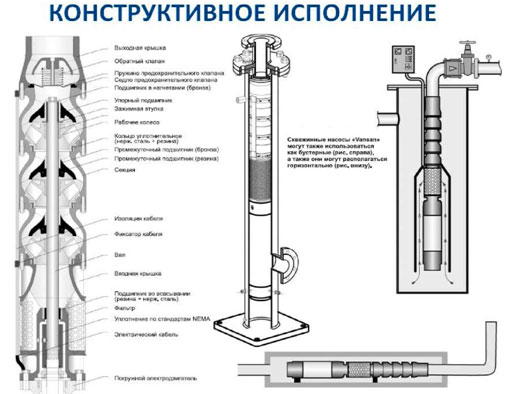 Клапан для скважинного насоса