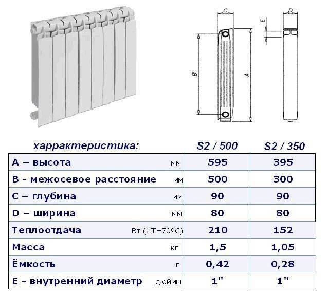 Основные разновидности отопительных радиаторов Sira