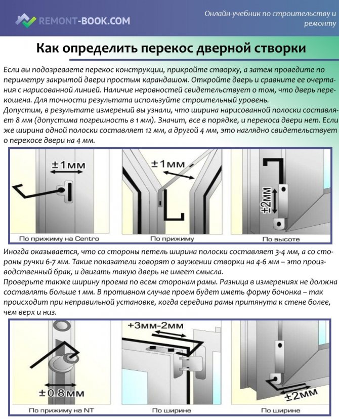 Настройка пластиковых окон своими руками с подробными рисунками