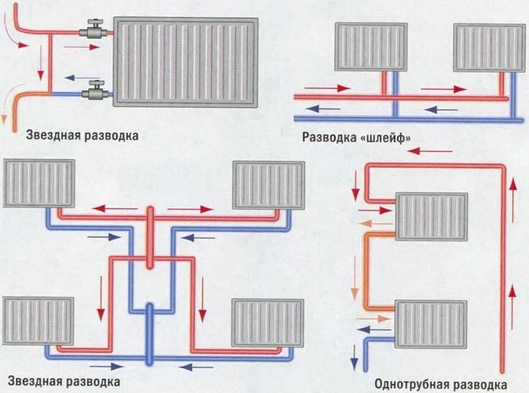 Соединение радиаторов отопления между собой